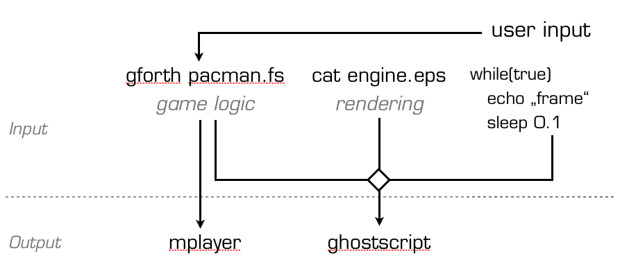 Graphic displaying the architecture