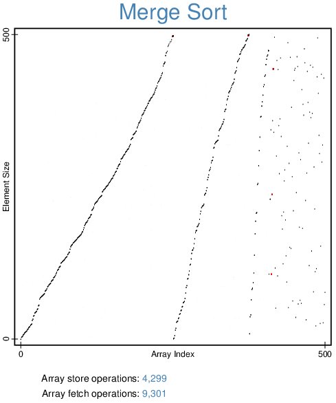 Screenshot des Sortieralgorithmen Visualizers bei Merge Sort